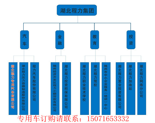 湖北程力集团分公司