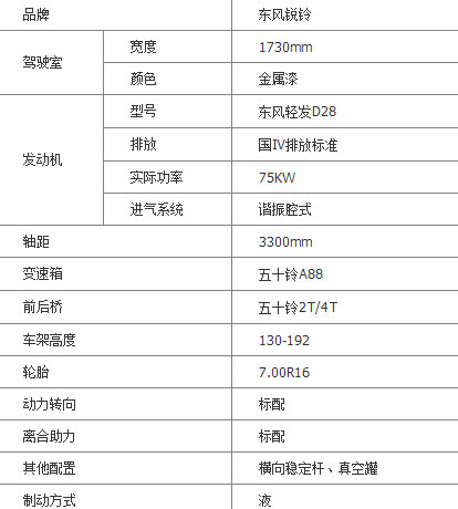 国四东风锐铃技术参数配置