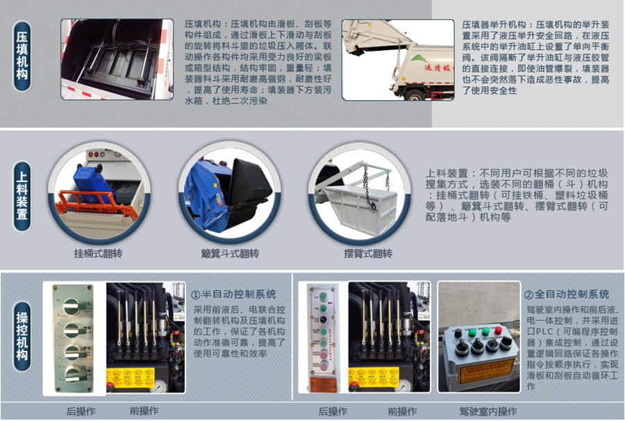 压缩垃圾车技术资料