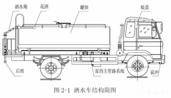 洒水车结构简图