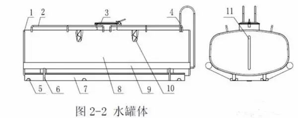 洒水车罐体