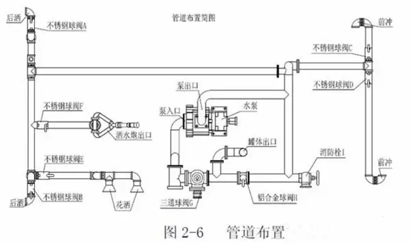 洒水车管道布置图