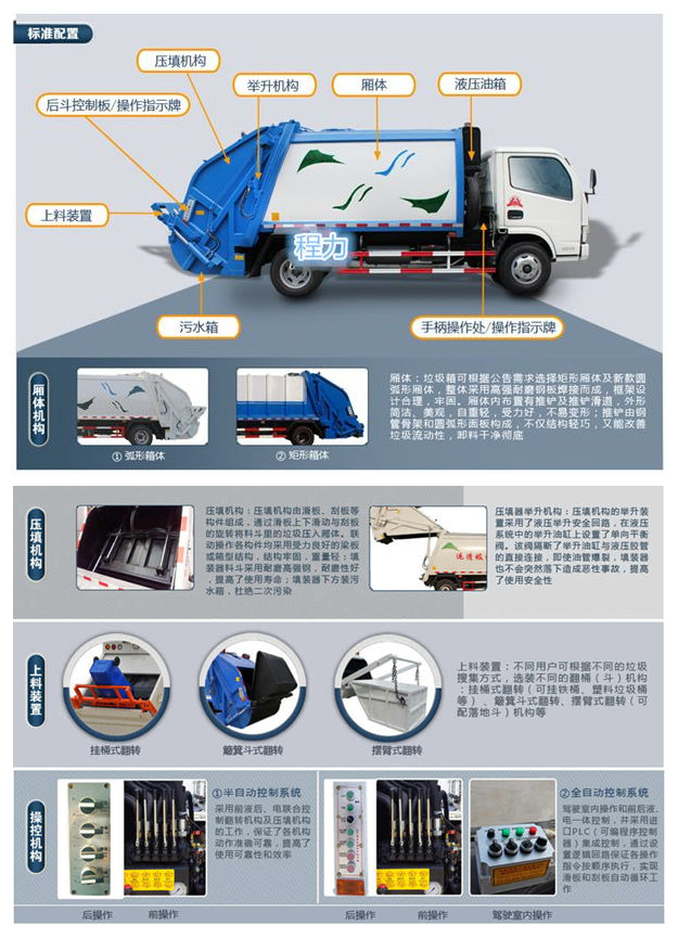 压缩垃圾车结构