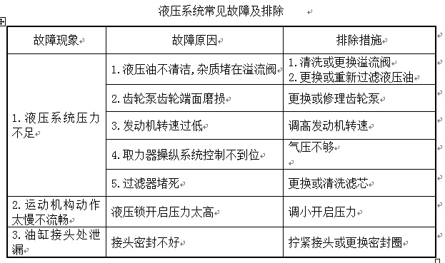 压缩垃圾车故障