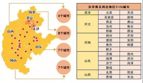 北京周边实行国六排放标准