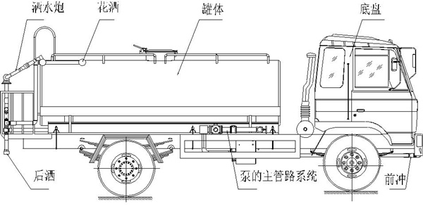 洒水车结构简图