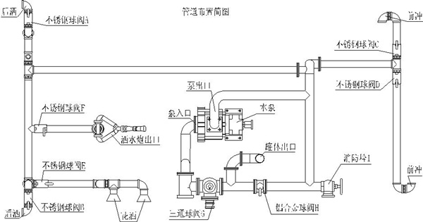 管道布置简图