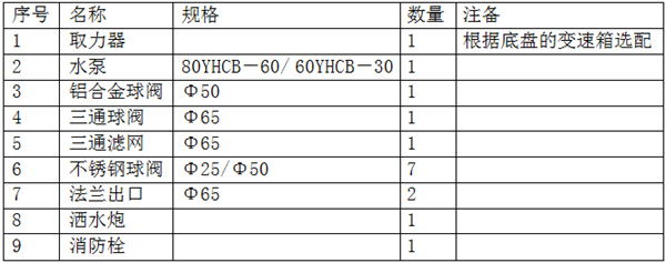 配件清单