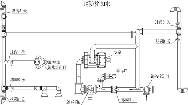 消防栓加水