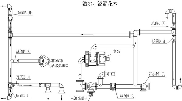 洒水、浇灌花木