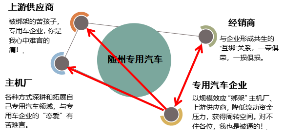 随州专用车销售模式