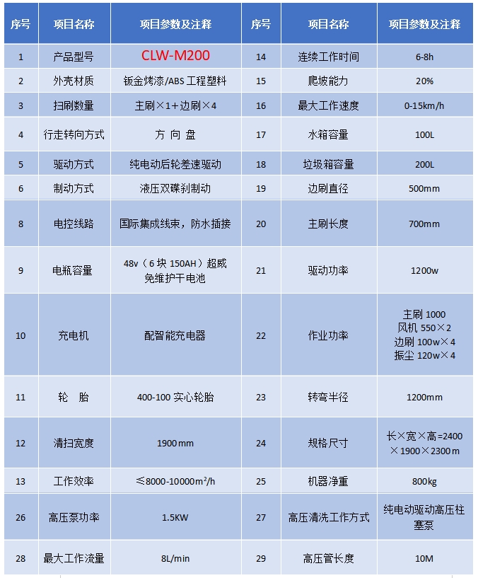 程力纯电动小型扫路车