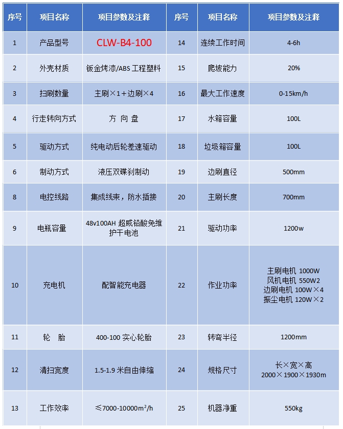 程力小型扫路车