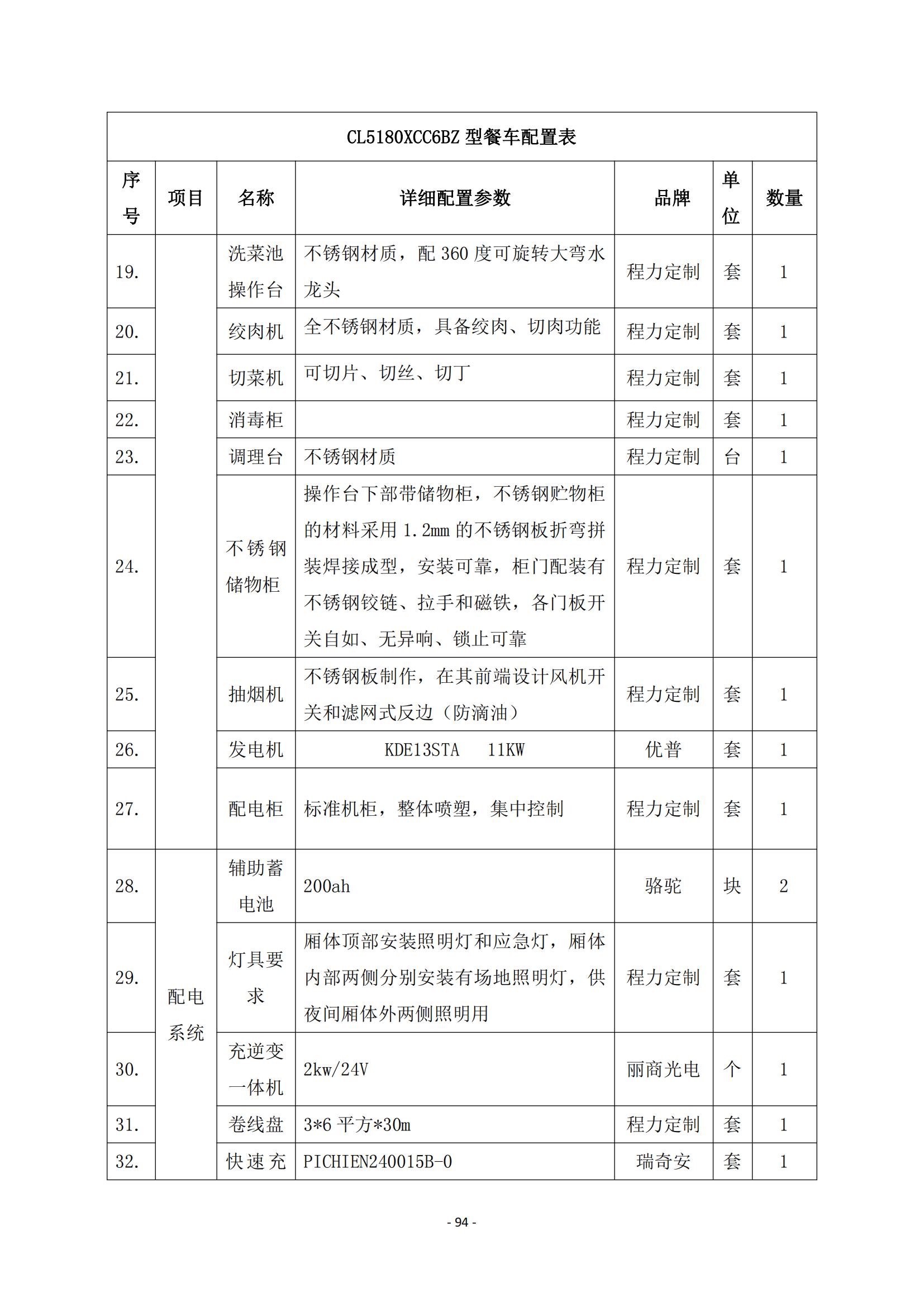 第二批次 餐车 技术规格书_93.png