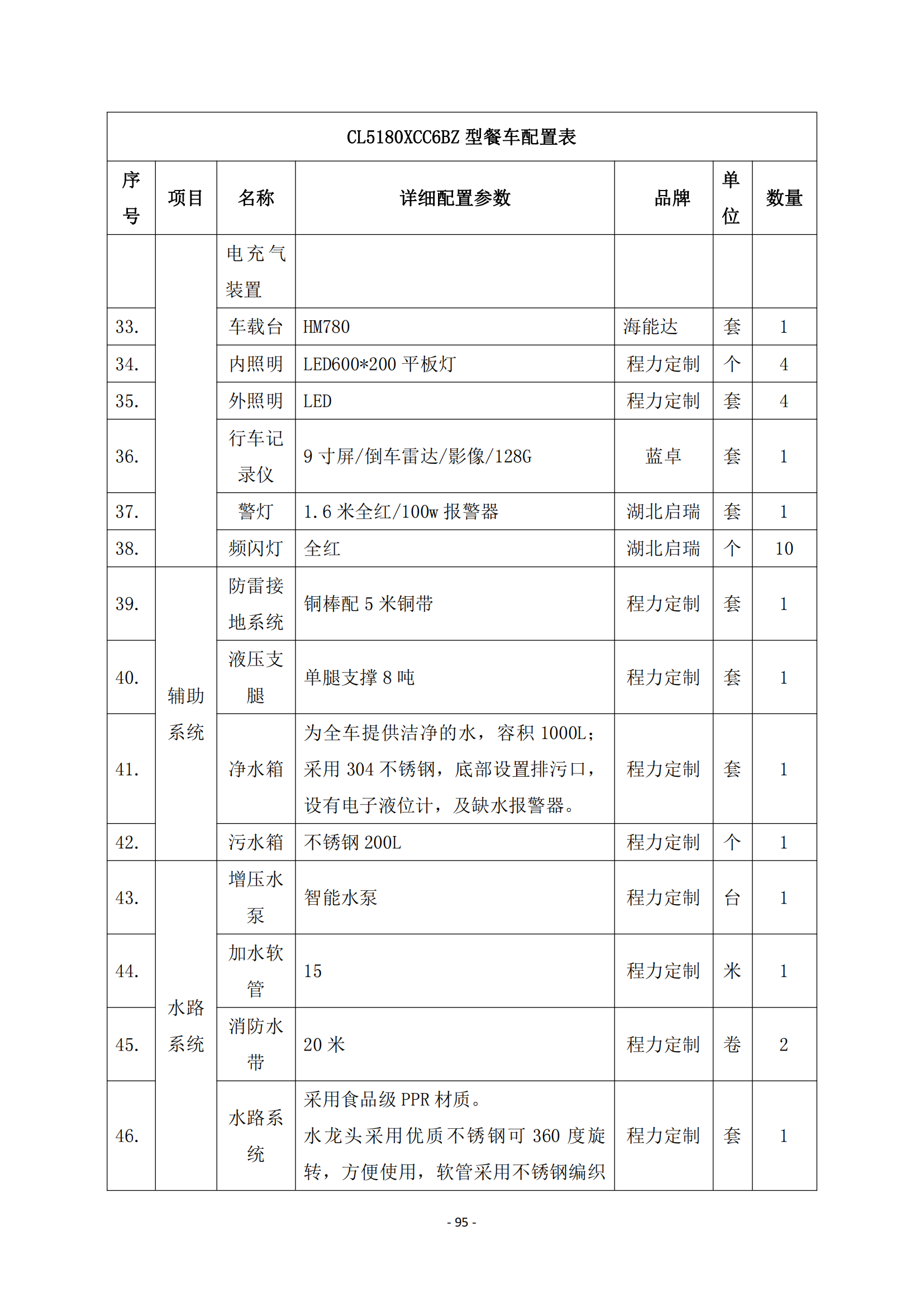 第二批次 餐车 技术规格书_94.png