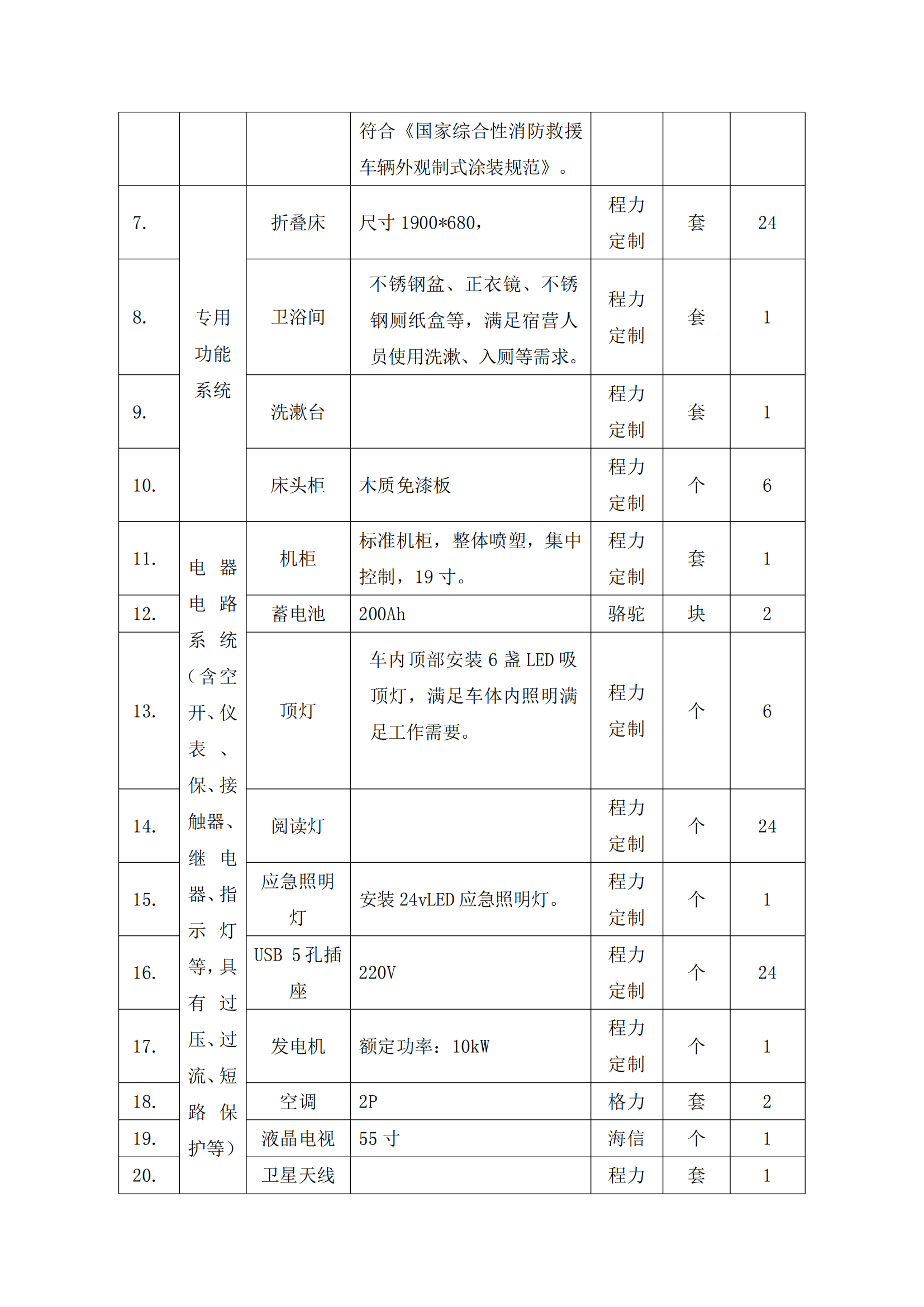 第二批次 宿营车 24人技术规格书 汕德 卡(金广)_81.png