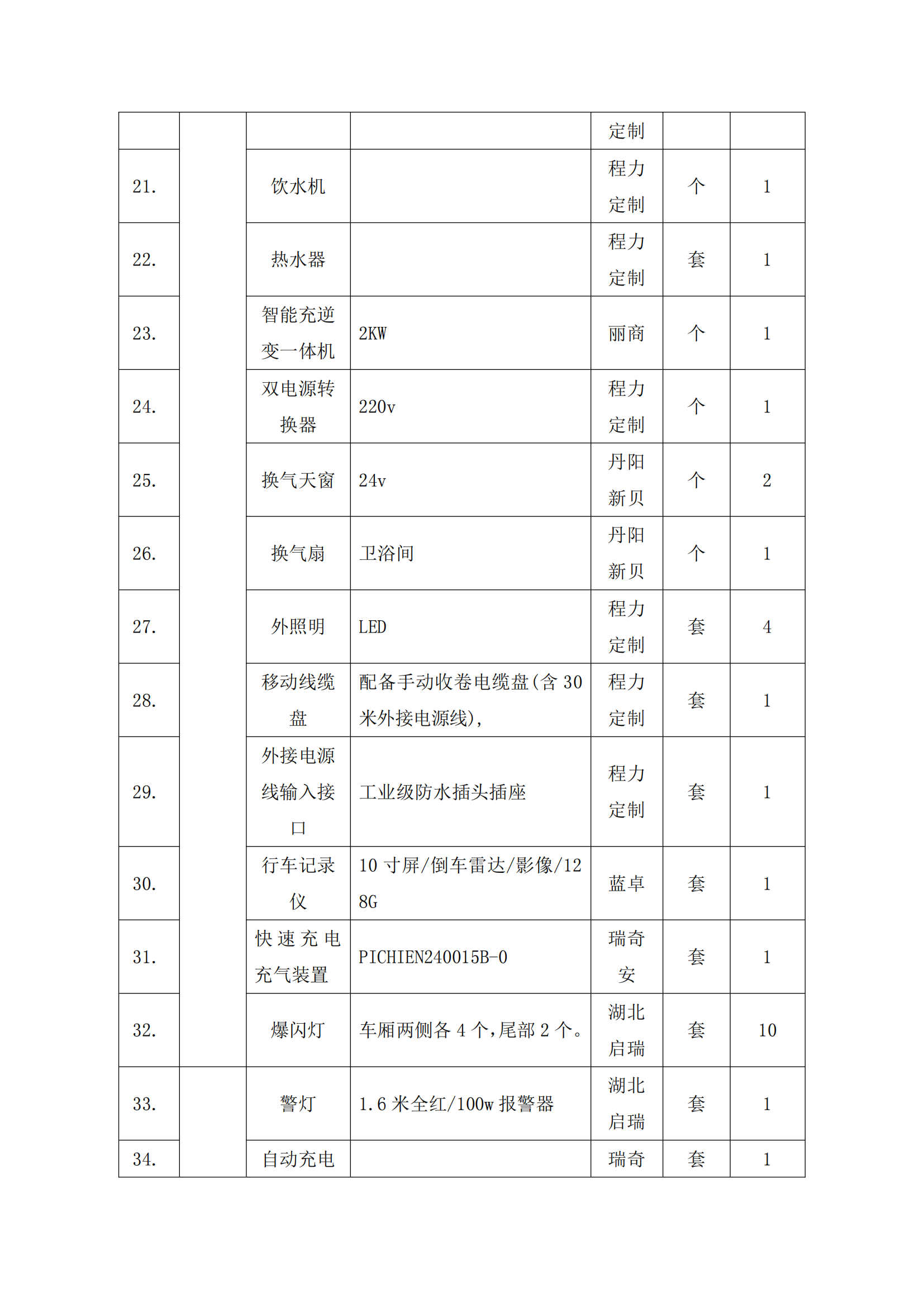 第二批次 宿营车 24人技术规格书 汕德 卡(金广)_82.png