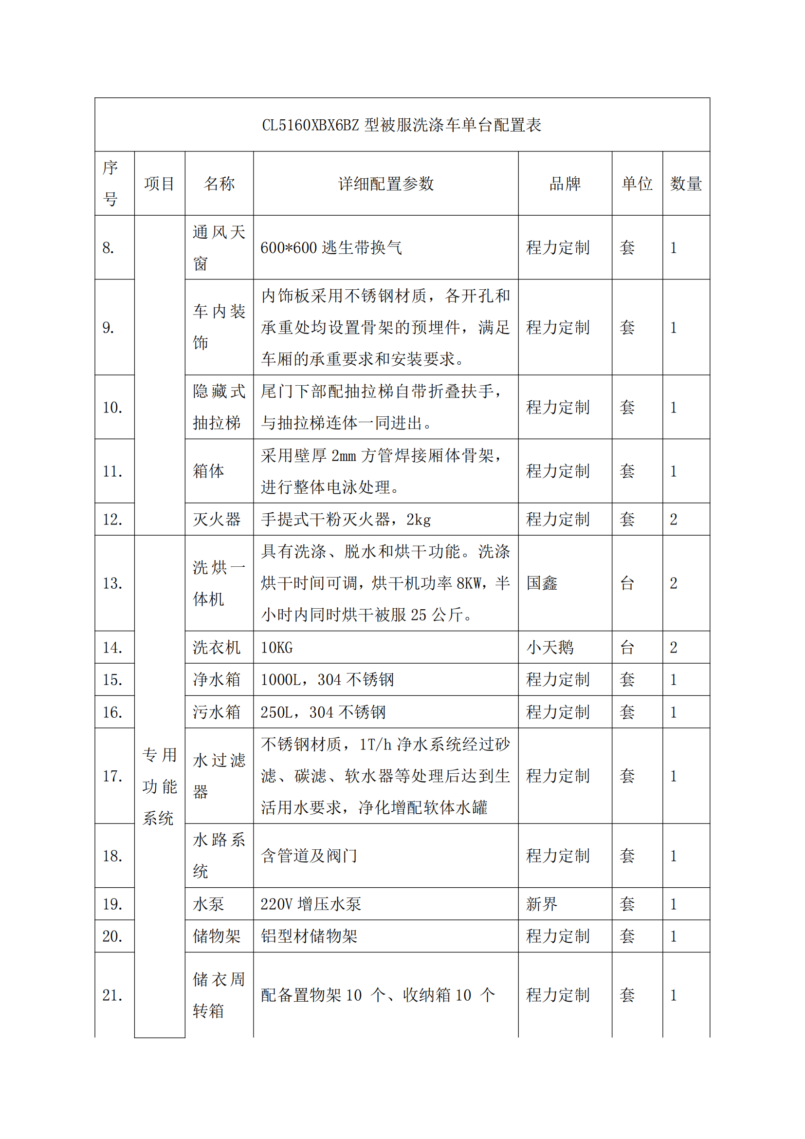 第三批次 被服洗涤车 技术规格书_97.png