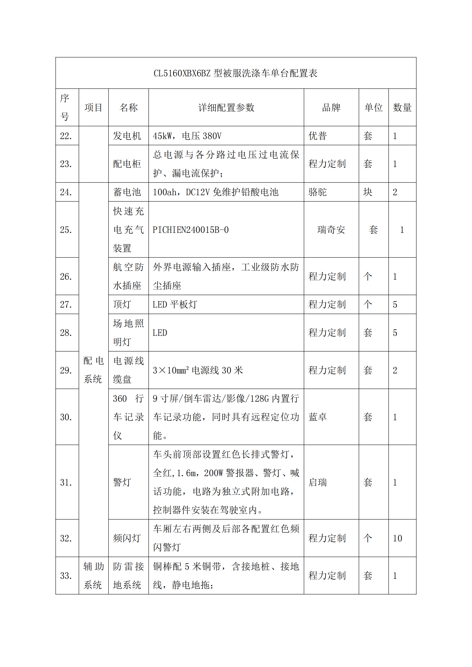 第三批次 被服洗涤车 技术规格书_98.png